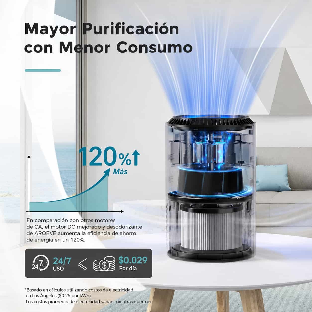 purificador de aire